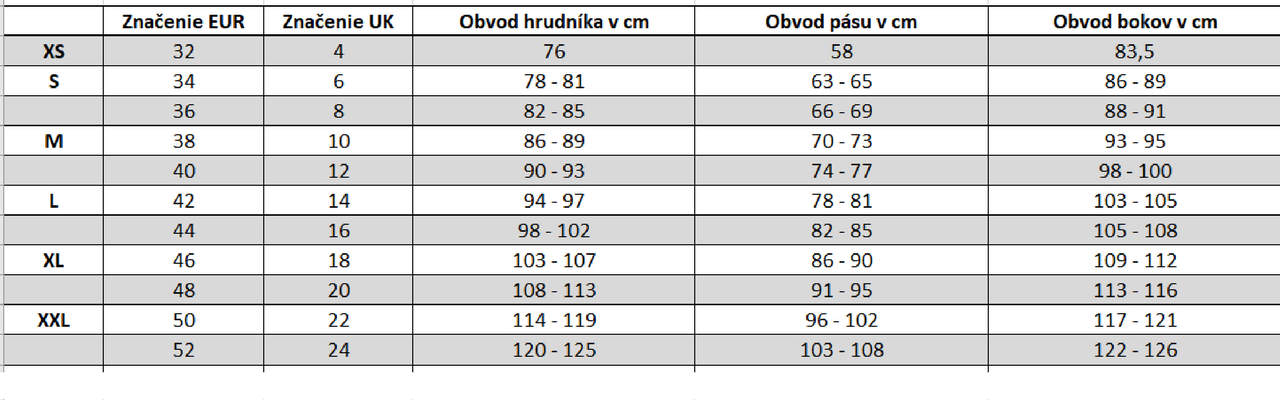 Veľký sprievodca veľkostí oblečenia vrátane tabuliek | Tipli