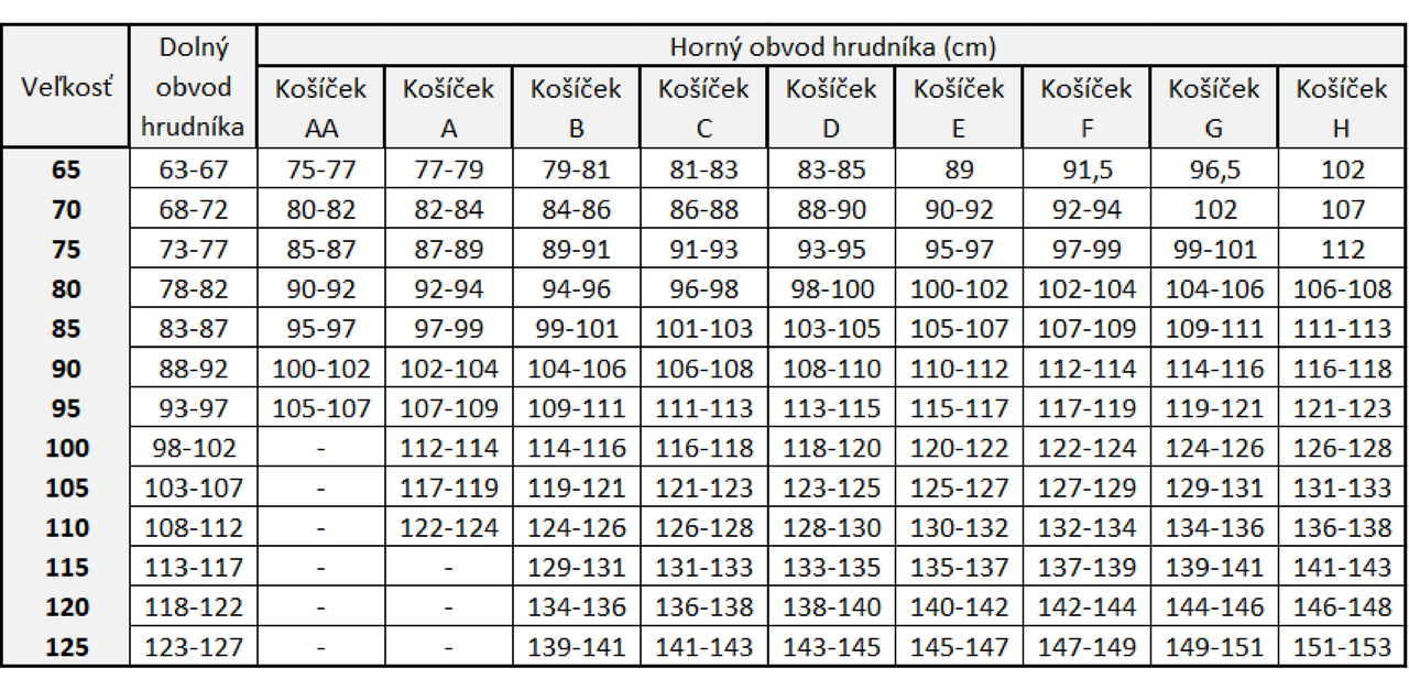 Astratex tabuľka veľkostí | Tipli